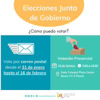 Voto por correo. Elecciones a Junta de gobierno del CPTS de Cádiz.